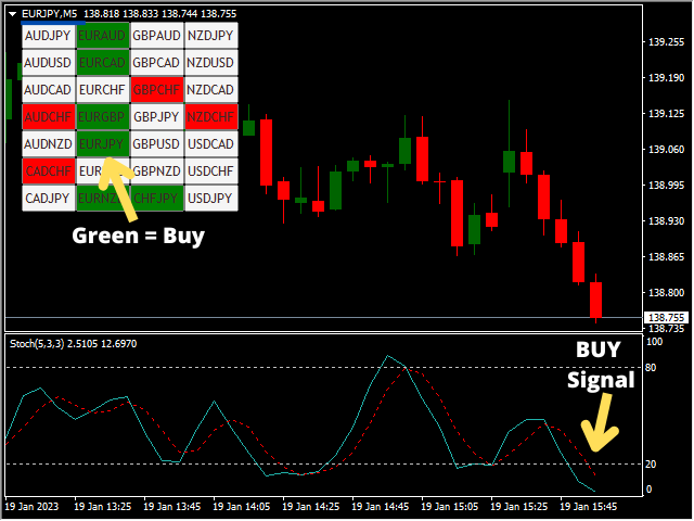 图片[5]-Forex 28 Pair Scanner 外汇EA-EA侦探社 - 全球领先的MQL5官网外汇EA机器人MT4自动化交易EA资源免费分享网站
