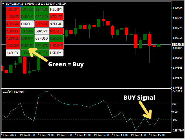 图片[7]-Forex 28 Pair Scanner 外汇EA-EA侦探社 - 全球领先的MQL5官网外汇EA机器人MT4自动化交易EA资源免费分享网站