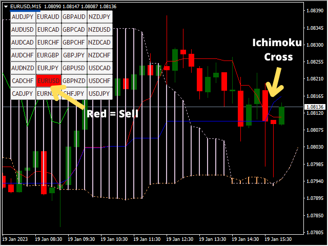 图片[8]-Forex 28 Pair Scanner 外汇EA-EA侦探社 - 全球领先的MQL5官网外汇EA机器人MT4自动化交易EA资源免费分享网站