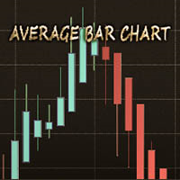 Average Bar Chart 外汇EA-EA侦探社 - 全球领先的MQL5官网外汇EA机器人MT4自动化交易EA资源免费分享网站