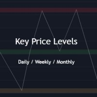 Key Price Levels 外汇EA-EA侦探社 - 全球领先的MQL5官网外汇EA机器人MT4自动化交易EA资源免费分享网站