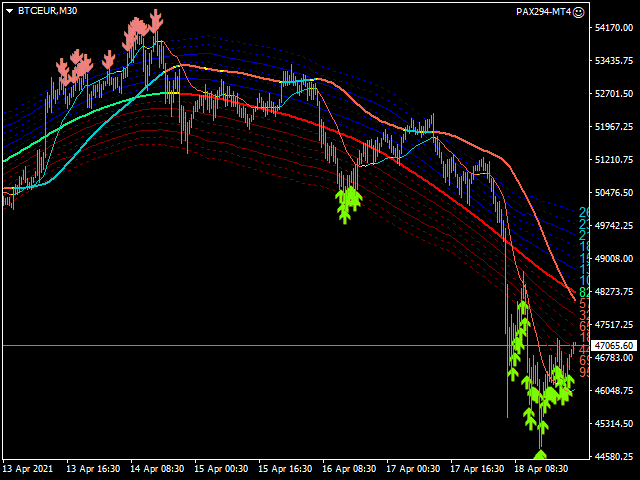 图片[2]-PAX Multi TMA HMA 8 for MT4 外汇EA-EA侦探社 - 全球领先的MQL5官网外汇EA机器人MT4自动化交易EA资源免费分享网站