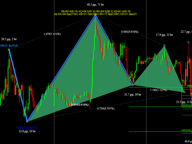图片[1]-Advanced Harmonic Patterns 外汇EA-EA侦探社 - 全球领先的MQL5官网外汇EA机器人MT4自动化交易EA资源免费分享网站