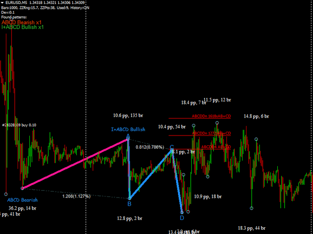图片[2]-Advanced Harmonic Patterns 外汇EA-EA侦探社 - 全球领先的MQL5官网外汇EA机器人MT4自动化交易EA资源免费分享网站