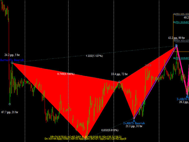 图片[3]-Advanced Harmonic Patterns 外汇EA-EA侦探社 - 全球领先的MQL5官网外汇EA机器人MT4自动化交易EA资源免费分享网站
