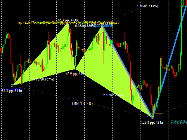 图片[4]-Advanced Harmonic Patterns 外汇EA-EA侦探社 - 全球领先的MQL5官网外汇EA机器人MT4自动化交易EA资源免费分享网站