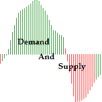 Demand And Supply 外汇EA-EA侦探社 - 全球领先的MQL5官网外汇EA机器人MT4自动化交易EA资源免费分享网站