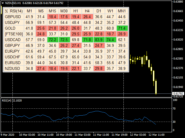 图片[1]-Dashboard RSI Multi Time Frame 外汇EA-EA侦探社 - 全球领先的MQL5官网外汇EA机器人MT4自动化交易EA资源免费分享网站