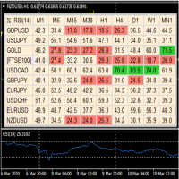 Dashboard RSI Multi Time Frame 外汇EA-EA侦探社 - 全球领先的MQL5官网外汇EA机器人MT4自动化交易EA资源免费分享网站