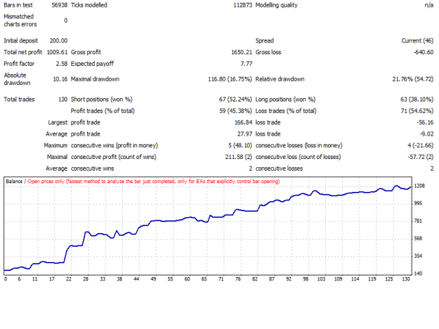 图片[1]-Vanesa RSI Reverse 外汇EA-EA侦探社 - 全球领先的MQL5官网外汇EA机器人MT4自动化交易EA资源免费分享网站