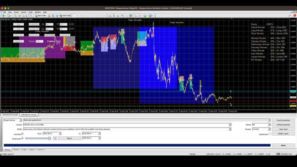 图片[3]-Smart Backtest Trainer 外汇EA-EA侦探社 - 全球领先的MQL5官网外汇EA机器人MT4自动化交易EA资源免费分享网站