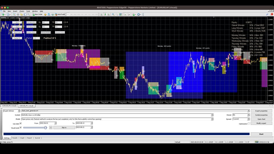 图片[7]-Smart Backtest Trainer 外汇EA-EA侦探社 - 全球领先的MQL5官网外汇EA机器人MT4自动化交易EA资源免费分享网站