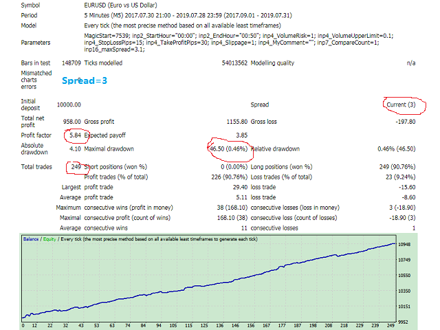 图片[1]-Adaptive spread Scalper 外汇EA-EA侦探社 - 全球领先的MQL5官网外汇EA机器人MT4自动化交易EA资源免费分享网站