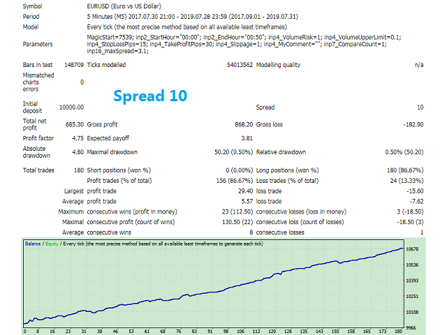 图片[2]-Adaptive spread Scalper 外汇EA-EA侦探社 - 全球领先的MQL5官网外汇EA机器人MT4自动化交易EA资源免费分享网站
