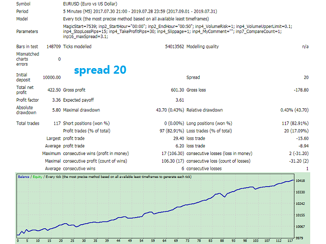 图片[3]-Adaptive spread Scalper 外汇EA-EA侦探社 - 全球领先的MQL5官网外汇EA机器人MT4自动化交易EA资源免费分享网站