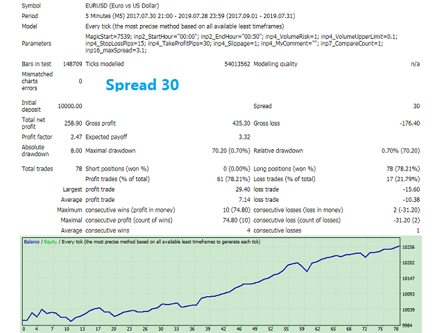 图片[4]-Adaptive spread Scalper 外汇EA-EA侦探社 - 全球领先的MQL5官网外汇EA机器人MT4自动化交易EA资源免费分享网站