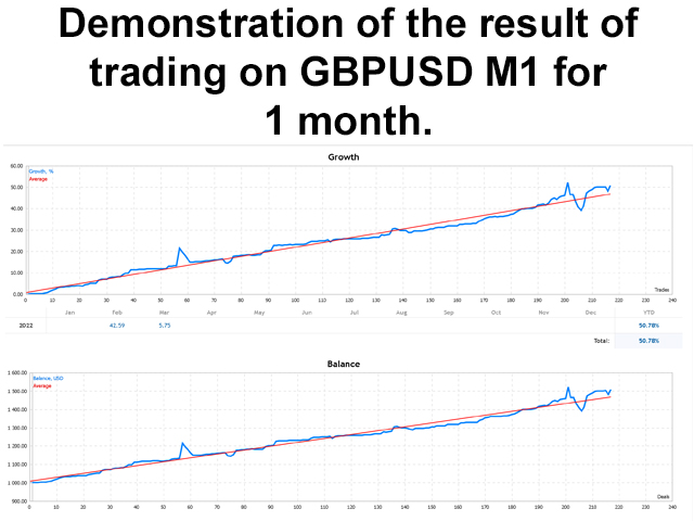 图片[1]-M1 Scalping bot Pro 外汇EA-EA侦探社 - 全球领先的MQL5官网外汇EA机器人MT4自动化交易EA资源免费分享网站