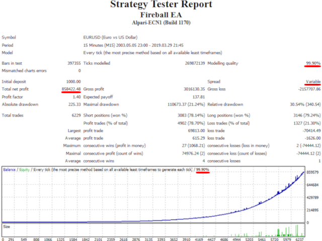 图片[1]-Fireball EA 外汇EA-EA侦探社 - 全球领先的MQL5官网外汇EA机器人MT4自动化交易EA资源免费分享网站