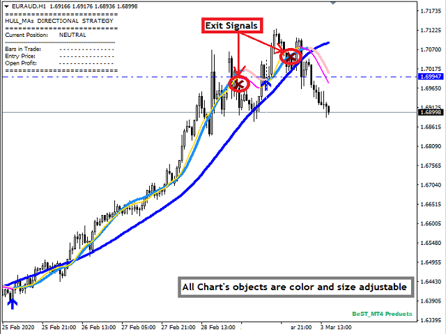 图片[9]-BeST Hull MAs Directional Strategy 外汇EA-EA侦探社 - 全球领先的MQL5官网外汇EA机器人MT4自动化交易EA资源免费分享网站