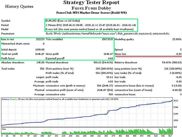 图片[1]-Forex Fraus Dobby 外汇EA-EA侦探社 - 全球领先的MQL5官网外汇EA机器人MT4自动化交易EA资源免费分享网站