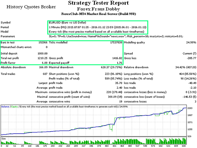 图片[2]-Forex Fraus Dobby 外汇EA-EA侦探社 - 全球领先的MQL5官网外汇EA机器人MT4自动化交易EA资源免费分享网站