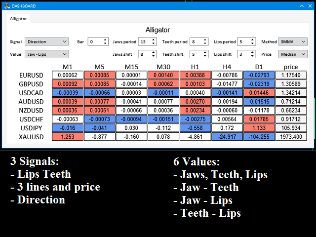 图片[2]-Dashboard Alligator Mt4 外汇EA-EA侦探社 - 全球领先的MQL5官网外汇EA机器人MT4自动化交易EA资源免费分享网站