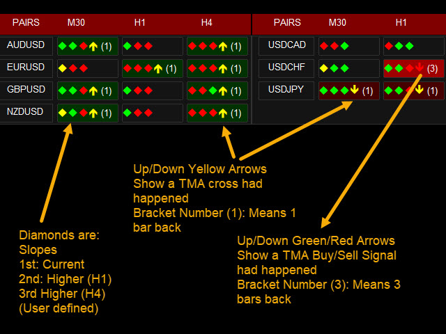 图片[1]-Abiroid Extreme TMA System Scanner Dashboard 外汇EA-EA侦探社 - 全球领先的MQL5官网外汇EA机器人MT4自动化交易EA资源免费分享网站