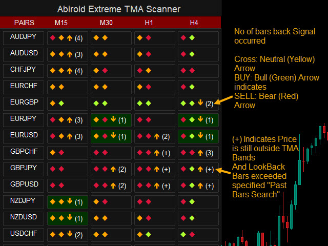 图片[2]-Abiroid Extreme TMA System Scanner Dashboard 外汇EA-EA侦探社 - 全球领先的MQL5官网外汇EA机器人MT4自动化交易EA资源免费分享网站