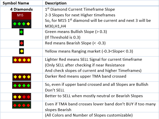 图片[3]-Abiroid Extreme TMA System Scanner Dashboard 外汇EA-EA侦探社 - 全球领先的MQL5官网外汇EA机器人MT4自动化交易EA资源免费分享网站