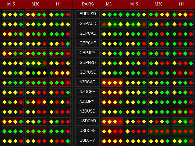 图片[4]-Abiroid Extreme TMA System Scanner Dashboard 外汇EA-EA侦探社 - 全球领先的MQL5官网外汇EA机器人MT4自动化交易EA资源免费分享网站
