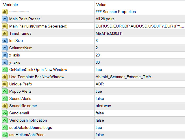 图片[5]-Abiroid Extreme TMA System Scanner Dashboard 外汇EA-EA侦探社 - 全球领先的MQL5官网外汇EA机器人MT4自动化交易EA资源免费分享网站
