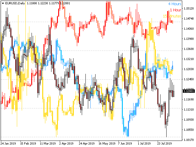 图片[1]-PZ Timeframe Overlay 外汇EA-EA侦探社 - 全球领先的MQL5官网外汇EA机器人MT4自动化交易EA资源免费分享网站