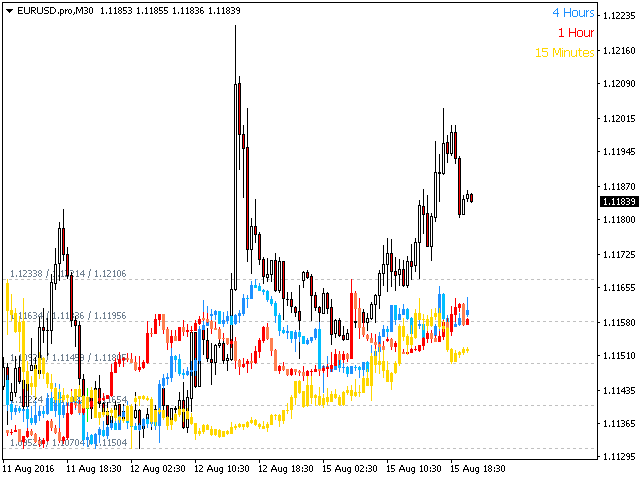图片[2]-PZ Timeframe Overlay 外汇EA-EA侦探社 - 全球领先的MQL5官网外汇EA机器人MT4自动化交易EA资源免费分享网站