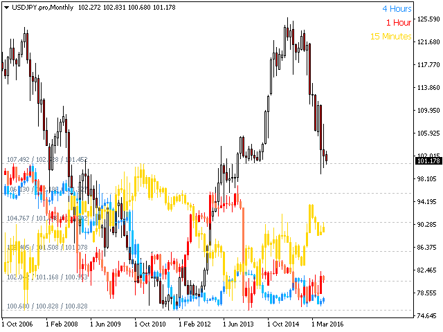 图片[3]-PZ Timeframe Overlay 外汇EA-EA侦探社 - 全球领先的MQL5官网外汇EA机器人MT4自动化交易EA资源免费分享网站