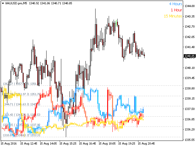 图片[4]-PZ Timeframe Overlay 外汇EA-EA侦探社 - 全球领先的MQL5官网外汇EA机器人MT4自动化交易EA资源免费分享网站
