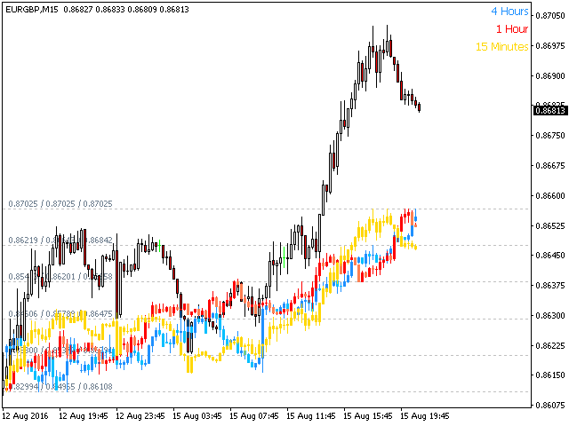 图片[5]-PZ Timeframe Overlay 外汇EA-EA侦探社 - 全球领先的MQL5官网外汇EA机器人MT4自动化交易EA资源免费分享网站