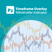 PZ Timeframe Overlay 外汇EA-EA侦探社 - 全球领先的MQL5官网外汇EA机器人MT4自动化交易EA资源免费分享网站