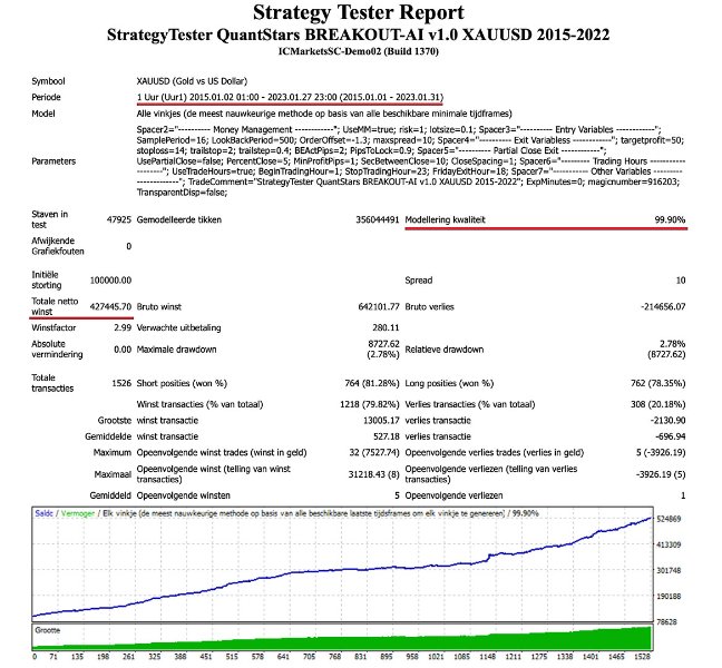 图片[1]-QuantStars Breakout Ai 外汇EA-EA侦探社 - 全球领先的MQL5官网外汇EA机器人MT4自动化交易EA资源免费分享网站