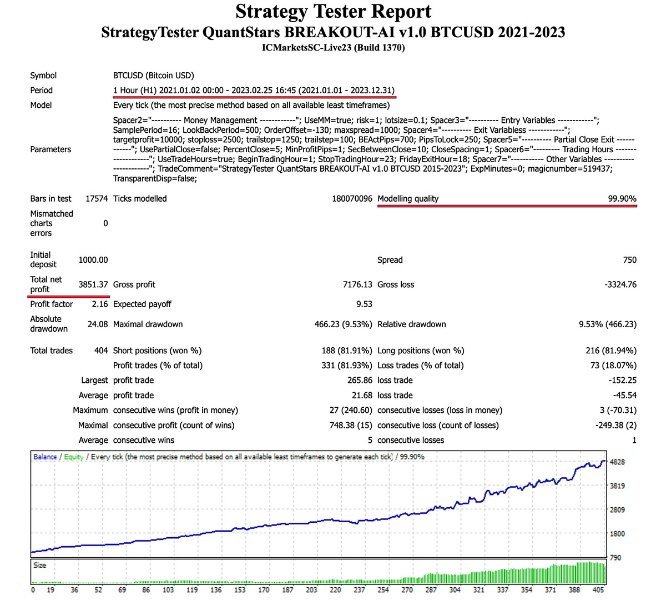 图片[2]-QuantStars Breakout Ai 外汇EA-EA侦探社 - 全球领先的MQL5官网外汇EA机器人MT4自动化交易EA资源免费分享网站