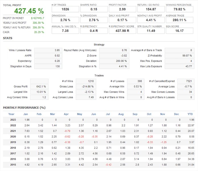 图片[3]-QuantStars Breakout Ai 外汇EA-EA侦探社 - 全球领先的MQL5官网外汇EA机器人MT4自动化交易EA资源免费分享网站