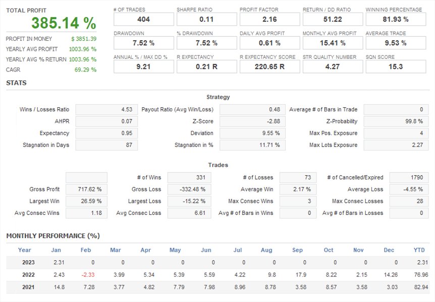 图片[4]-QuantStars Breakout Ai 外汇EA-EA侦探社 - 全球领先的MQL5官网外汇EA机器人MT4自动化交易EA资源免费分享网站