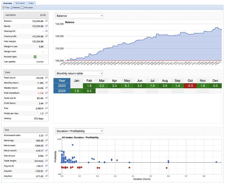 图片[5]-QuantStars Breakout Ai 外汇EA-EA侦探社 - 全球领先的MQL5官网外汇EA机器人MT4自动化交易EA资源免费分享网站