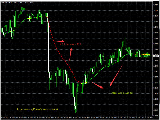 图片[1]-Follow Line MA In Color 外汇EA-EA侦探社 - 全球领先的MQL5官网外汇EA机器人MT4自动化交易EA资源免费分享网站