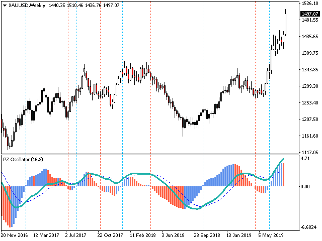 图片[1]-PZ Oscillator 外汇EA-EA侦探社 - 全球领先的MQL5官网外汇EA机器人MT4自动化交易EA资源免费分享网站