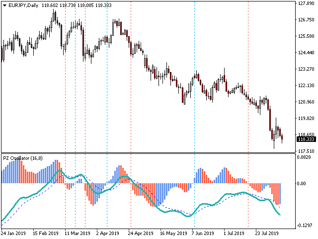 图片[3]-PZ Oscillator 外汇EA-EA侦探社 - 全球领先的MQL5官网外汇EA机器人MT4自动化交易EA资源免费分享网站