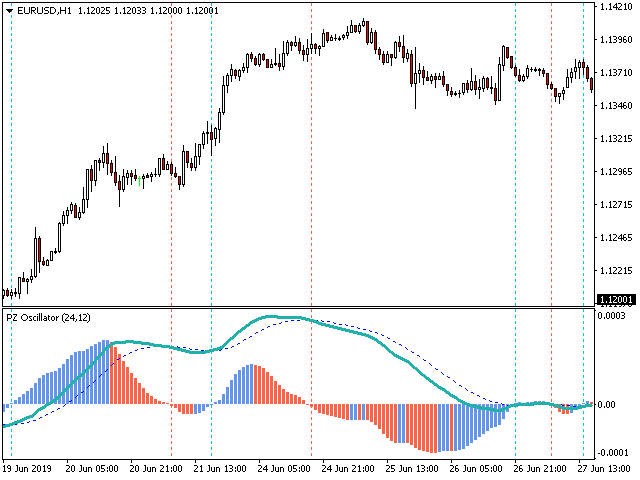 图片[4]-PZ Oscillator 外汇EA-EA侦探社 - 全球领先的MQL5官网外汇EA机器人MT4自动化交易EA资源免费分享网站