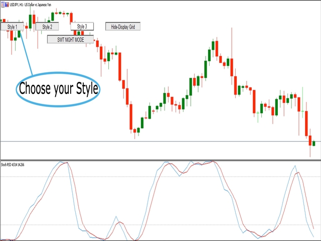图片[1]-Stochastic Rsi Style 外汇EA-EA侦探社 - 全球领先的MQL5官网外汇EA机器人MT4自动化交易EA资源免费分享网站