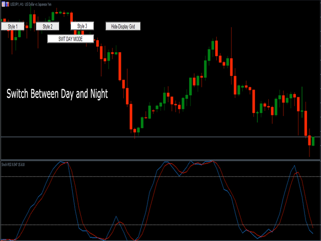 图片[2]-Stochastic Rsi Style 外汇EA-EA侦探社 - 全球领先的MQL5官网外汇EA机器人MT4自动化交易EA资源免费分享网站