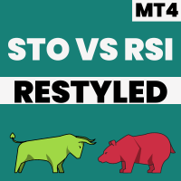 Stochastic Rsi Style 外汇EA-EA侦探社 - 全球领先的MQL5官网外汇EA机器人MT4自动化交易EA资源免费分享网站