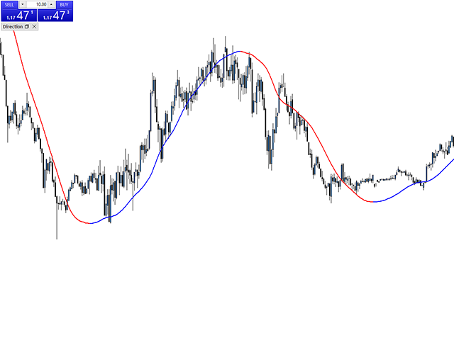 图片[1]-Direction Line 外汇EA-EA侦探社 - 全球领先的MQL5官网外汇EA机器人MT4自动化交易EA资源免费分享网站